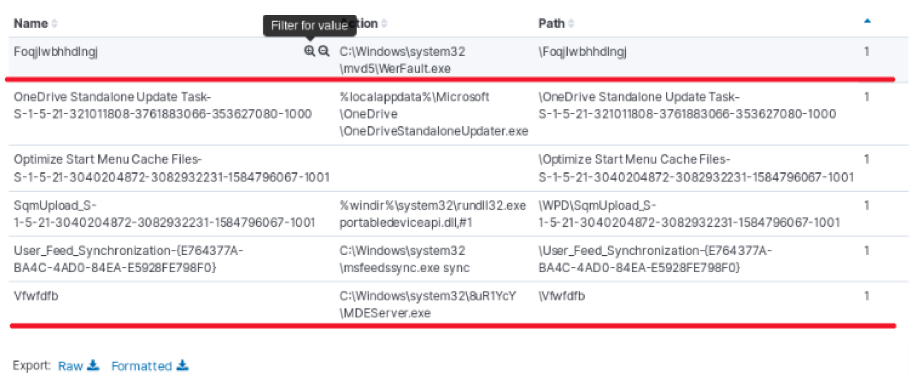 Blog_Blue_teaming_Dridex
