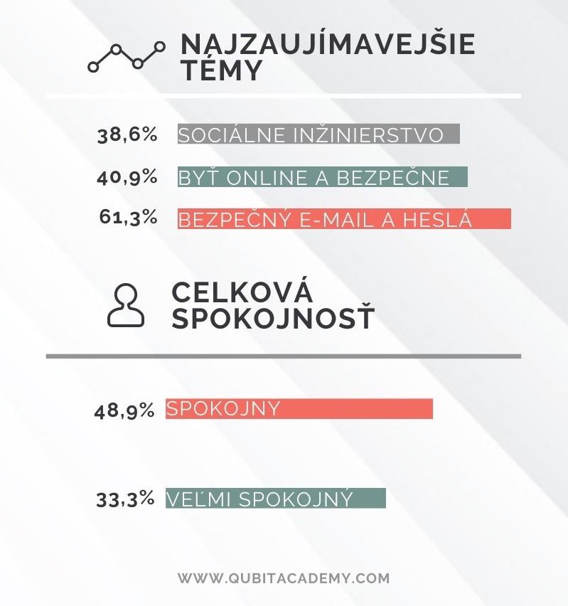 BEZPEČNOSŤ INFORMÁCII V ONLINE SVETE